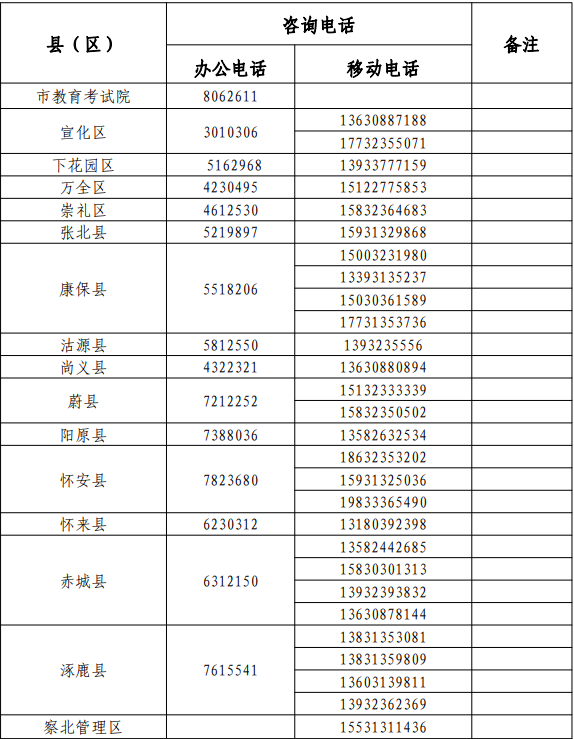 2022年<a href='http://www.tyc99911.com/zhangjiakoushi/' target='_blank'><u>張家口</u></a>中考志愿填報及錄取咨詢電話匯總