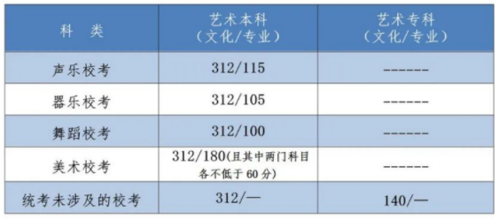 2022河北省高考分數線出了嗎？