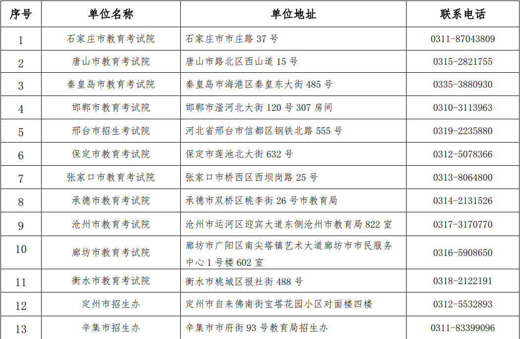 河北<a href='http://www.tyc99911.com/qinhuangdaoshi/' target='_blank'><u>秦皇島</u></a>專升本成績復核辦法一覽