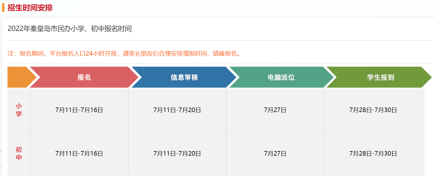 2022年<a href='http://www.tyc99911.com/qinhuangdaoshi/' target='_blank'><u>秦皇島</u></a>市民辦小學、初中報名時間表一覽