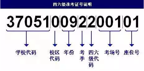 英語四六級準考證號忘了怎么查成績？